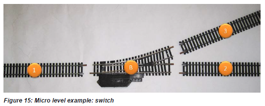 File:MicroLevelExample Switch.png