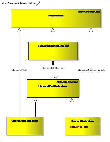 Hierarchical Structure (Language Unit)
