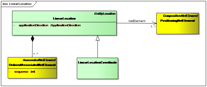 LinearLocation (Language unit)