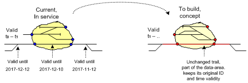 File:An edge (trail or SoL) only partially passes the inside of an excision.png