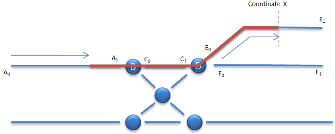 LinearLocation Example (© InfraBel)