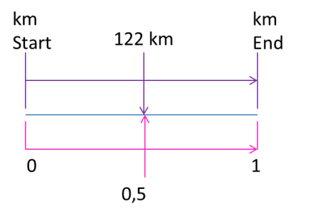 Conversion Board (© RFF/SNCF Réseau)