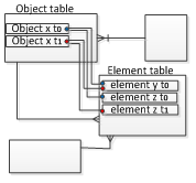 File:Object Table.PNG