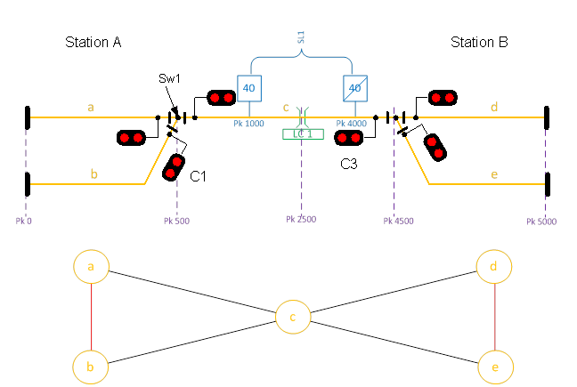 Simple Sample Network Part 1