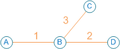 Fig.1 Sample Network (© Sncf Réseau)