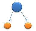 Aggregation: Division principle (model view) (© InfraBel)